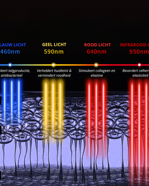 Revéla – LED Lichttherapie Masker met Infrarood voor Gezicht & Nek - LYOVA